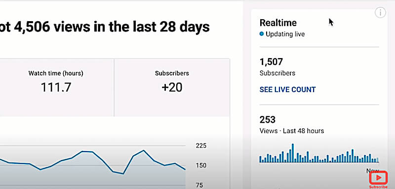 "Realtime - updating live" on the Channel Analytics page