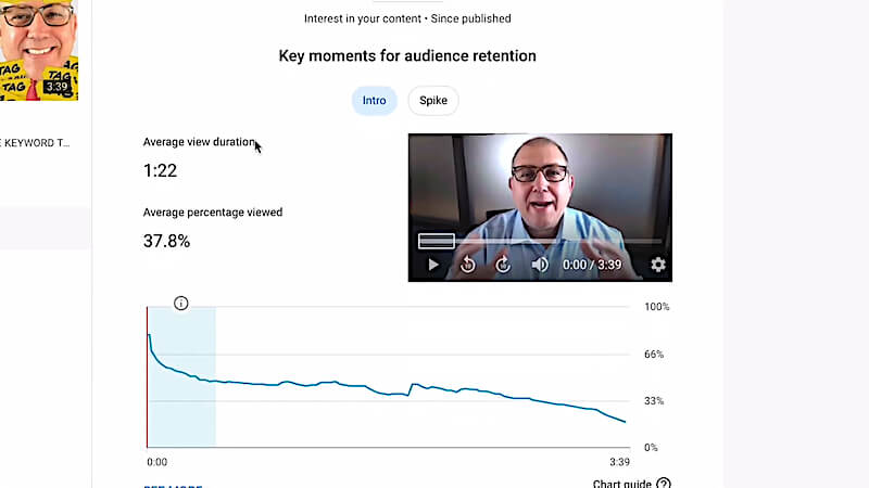 Absolute audience retention